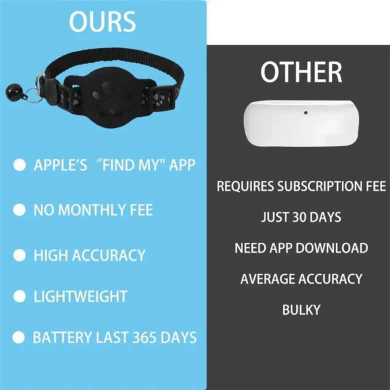Find Me GPS Pet Tracker Collar